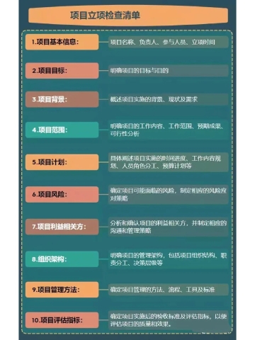 项目立项八要素.jpg
