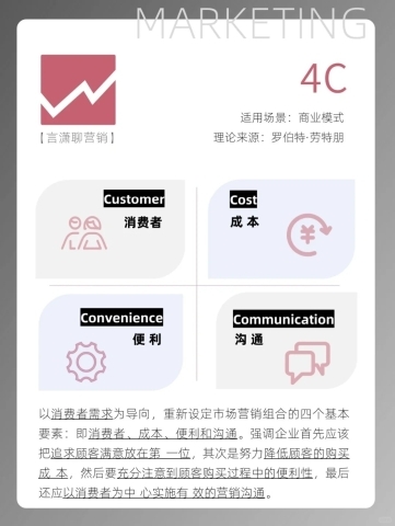 商业模式4C营销（来源于：言潇聊营销）.jpg