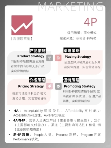商业模式4P营销（来源于：言潇聊营销）.jpg