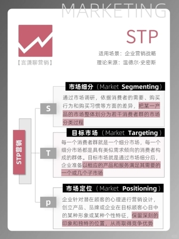 企业营销战略STP（来源于：言潇聊营销）.jpg