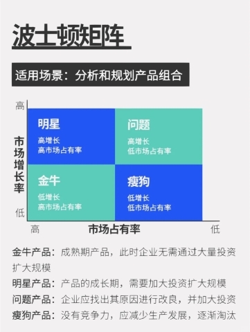 波士顿矩阵.jpg