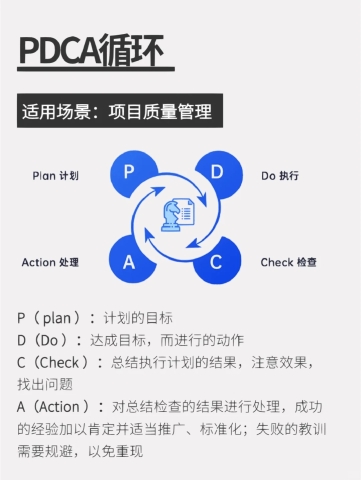 PDCA循环.jpg