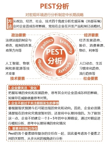 PEST分析.jpg