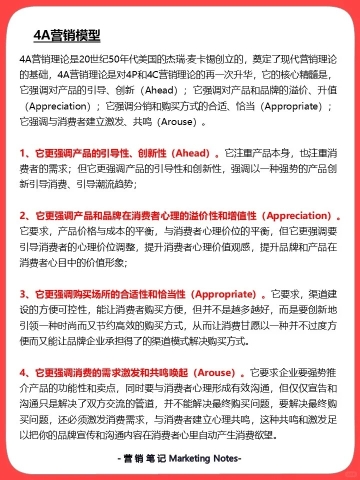 4A营销模型.jpg