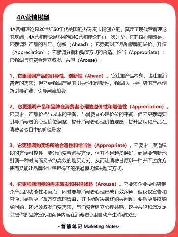 4A营销模型.jpg